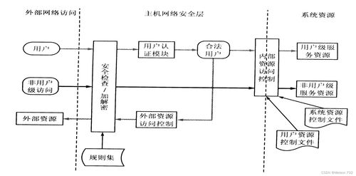 网络安全第3章课后题 网络安全管理技术