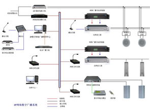 ip网络数字寻址广播系统价格 ip网络数字寻址广播系统型号规格